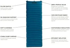 Nemo Quasar 3D Insulated Long Wide Bluebird -Familienzelt nemo quasar 3d insulated long wide bluebird long wide bluebird 3 1