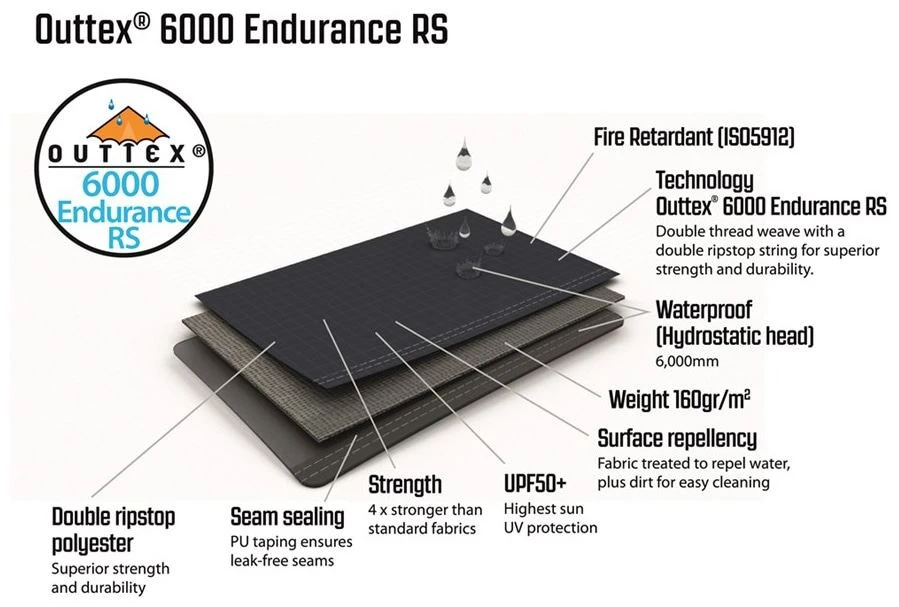 Outwell Forestville 6SA Package Deal Navy Night 12 Outwell Forestville 6SA Package Deal Navy Night – Bild 10