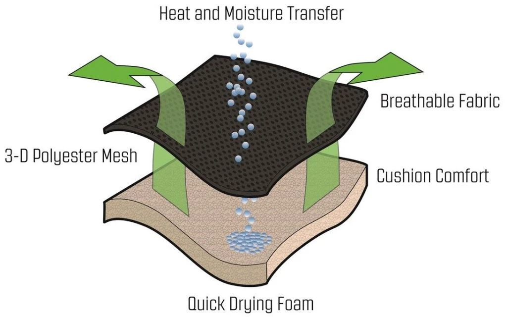 Outwell Kenai Black 5 Outwell Kenai Black – Bild 3