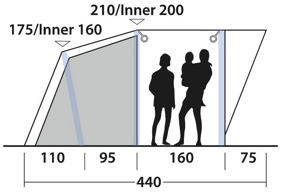 Outwell Lindale 3PA Package Deal 2022 Green 8 Outwell Lindale 3PA Package Deal 2022 Green – Bild 6