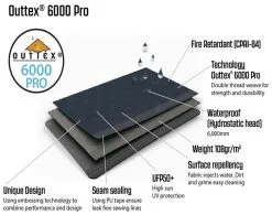 Outwell Montana 6PE Package Deal Navy Night -Familienzelt outwell montana 6pe package deal navy night 6 1