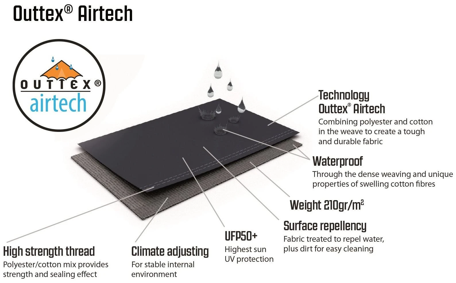 Outwell Wood Lake 6ATC Demo 2022 Navy Night 11 Outwell Wood Lake 6ATC Demo 2022 Navy Night – Bild 9