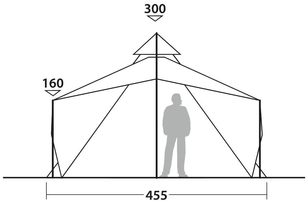 Robens Chinook Ursa PRS Dark Green 8 Robens Chinook Ursa PRS Dark Green – Bild 6