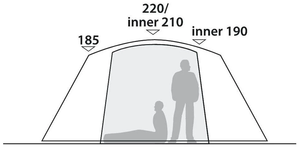 Robens Cobra Stone 5 Sand-Green 7 Robens Cobra Stone 5 Sand-Green – Bild 5
