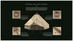 Robens Klondike Package Deal Khaki -Familienzelt robens klondike package deal 5